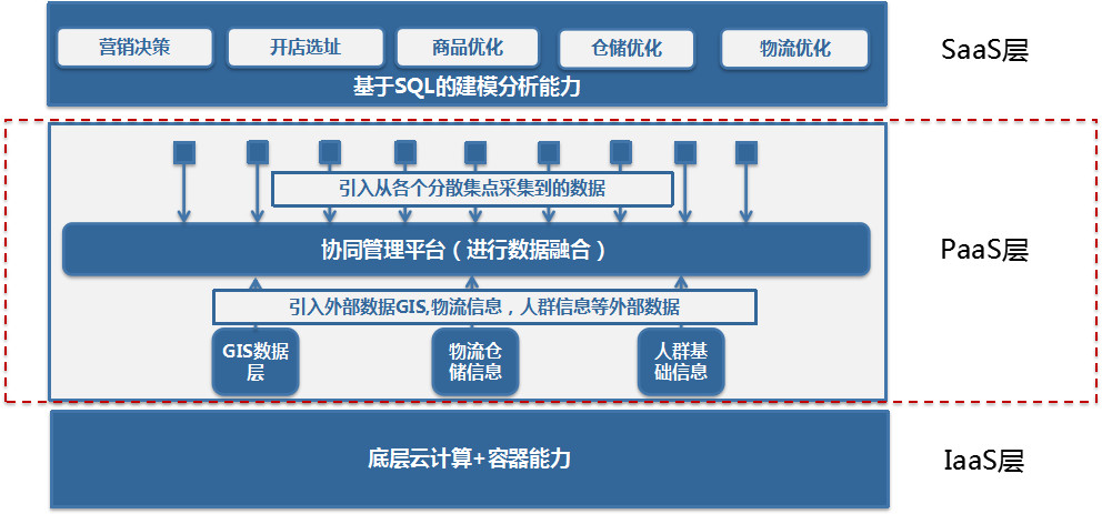 UCloud聯(lián)合工信部發(fā)布《企業(yè)上云-享云服務(wù)白皮書》-DVBCN