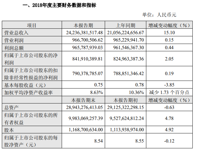 烽火通信2018年營收破240億，光纖產(chǎn)品通過Telcordia認證-DVBCN