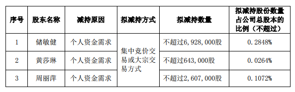網(wǎng)宿科技股東、董事、高管合計減持不超過6.42%的股份-DVBCN