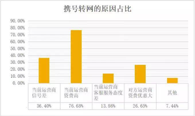 通信雜談| 與其”攜號轉網(wǎng)”,不如”攜號漫游”-DVBCN
