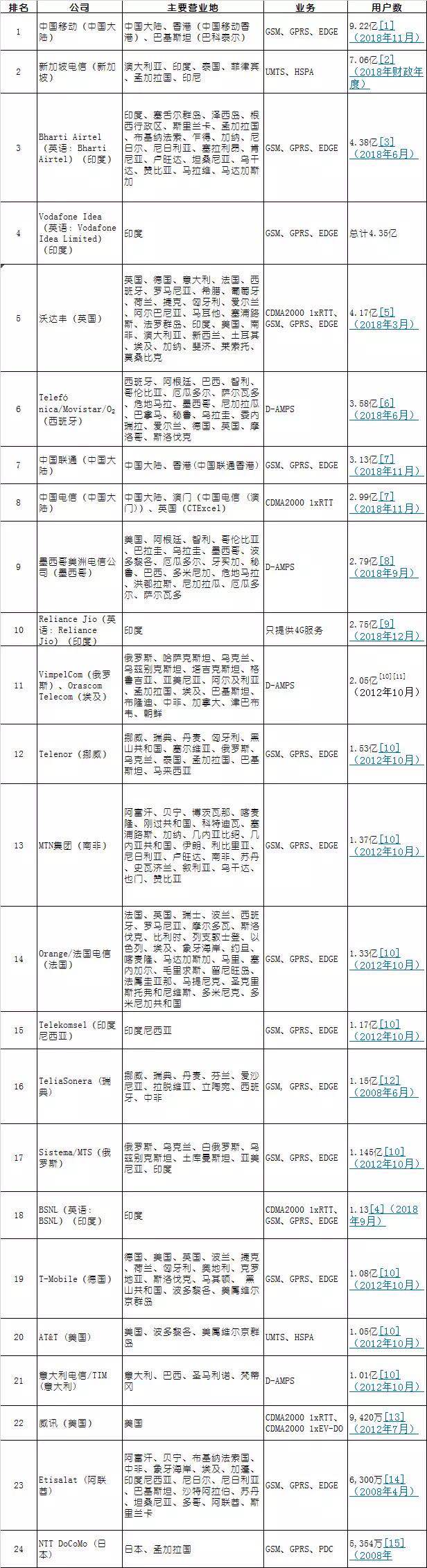 通信雜談| 與其”攜號轉網(wǎng)”,不如”攜號漫游”-DVBCN