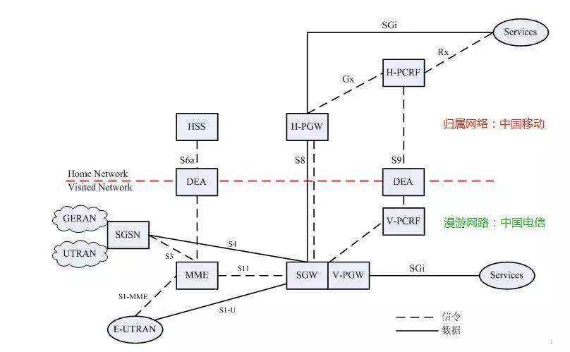 通信雜談| 與其”攜號轉網(wǎng)”,不如”攜號漫游”-DVBCN