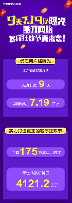 占據(jù)客廳流量第一入口，酷開網(wǎng)絡(luò)大屏營銷造億萬曝光-DVBCN