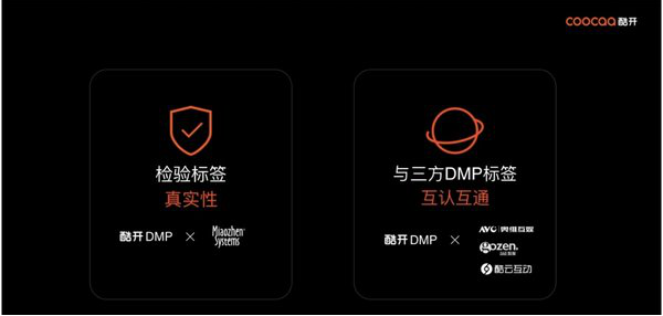 占據(jù)客廳流量第一入口，酷開網(wǎng)絡(luò)大屏營銷造億萬曝光-DVBCN