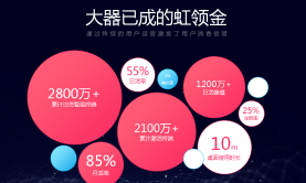個(gè)性化布局