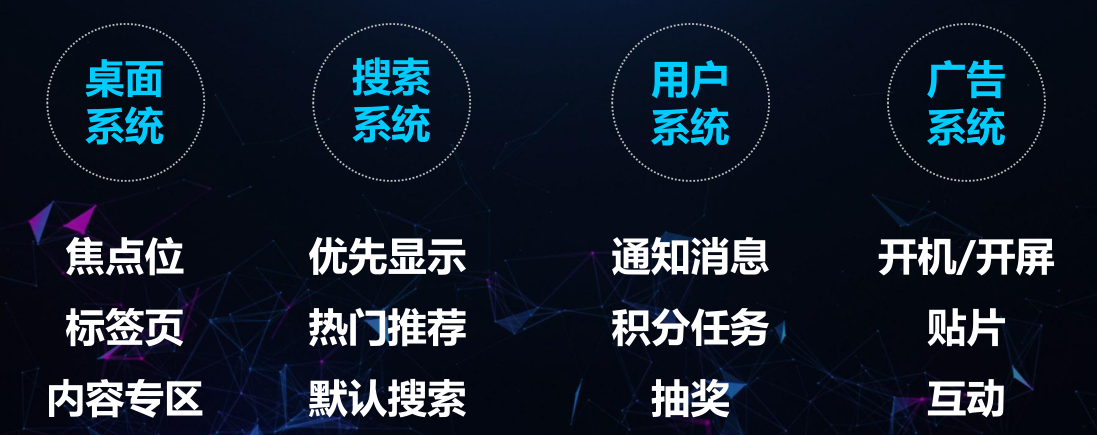 虹魔方李勇：內(nèi)容流量，商業(yè)化營(yíng)銷新時(shí)代-DVBCN