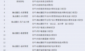 個(gè)性化布局
