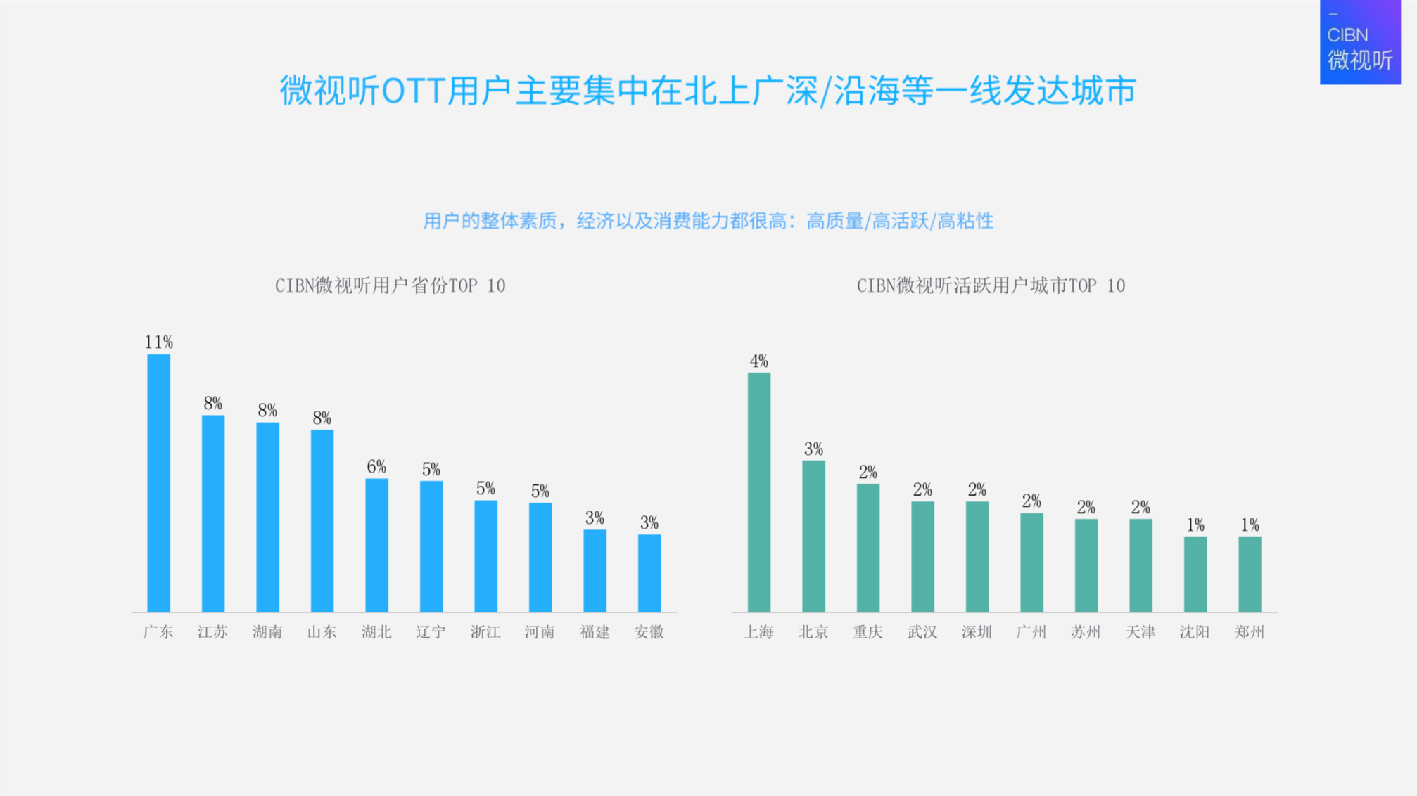 媒體管家計劃再獲突破，歡網(wǎng)牽手CIBN微視聽共創(chuàng)大屏價值-DVBCN