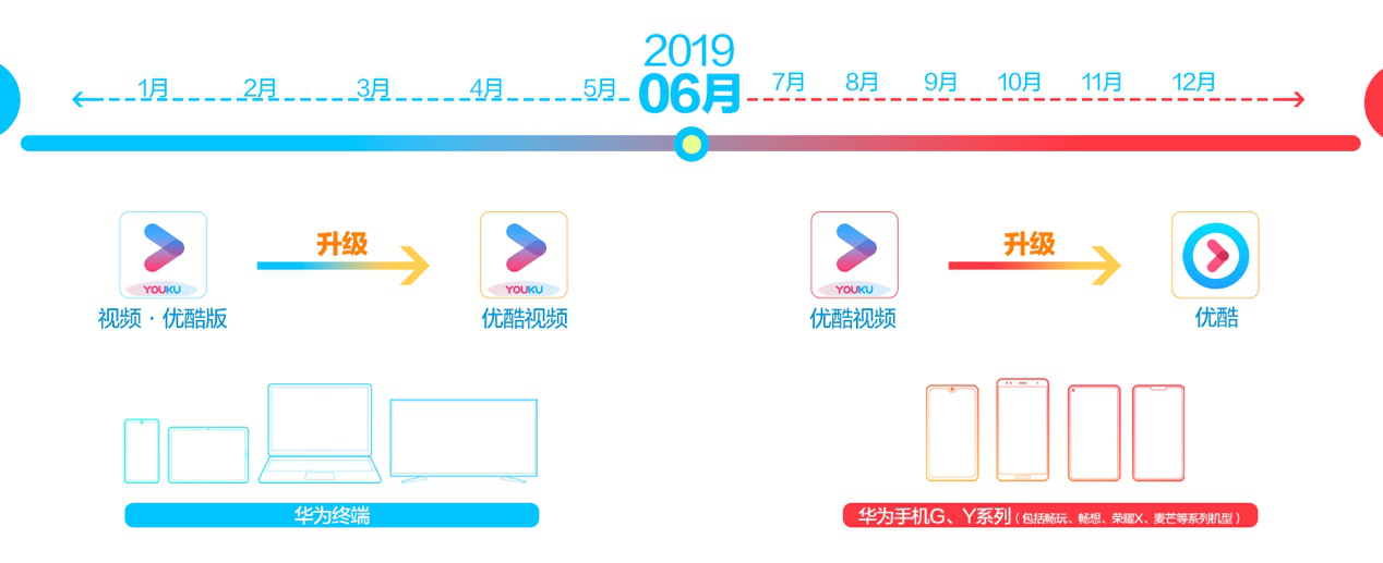 優(yōu)酷、華為視頻達成深度合作：帳號打通、海量內容將全端共享-DVBCN