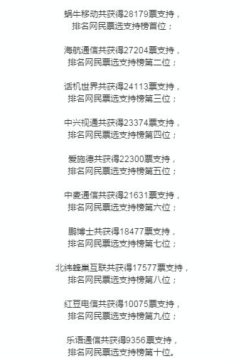 網(wǎng)民票選《中國(guó)十大最具發(fā)展前景虛擬運(yùn)營(yíng)商》結(jié)果出爐