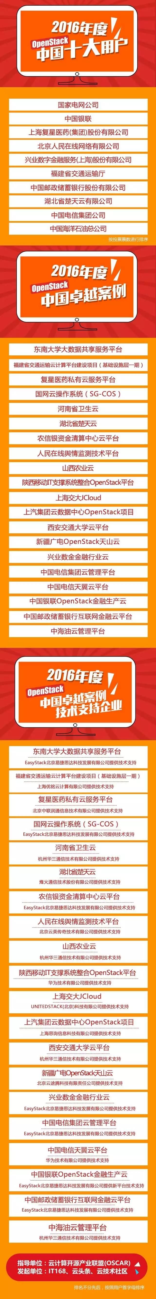 這100萬票選出的10大企業(yè)，暗示中國云計(jì)算的下半場(chǎng)