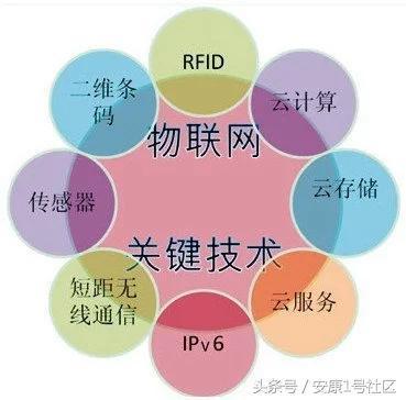 物聯(lián)網(wǎng)USN/M2M架構(gòu)揭秘，背后到底有沒有貓膩