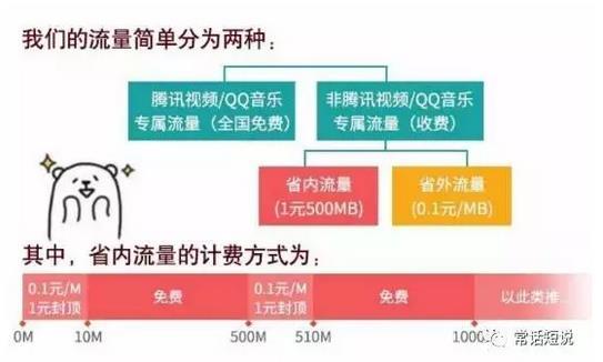 視頻網(wǎng)站全面“入侵”廣電運(yùn)營商 你怎么看？