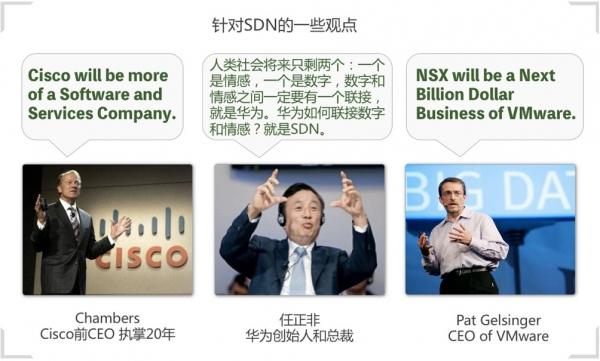 SDN 新十年 再反思：變革已露鋒芒，智能初現(xiàn)曙光