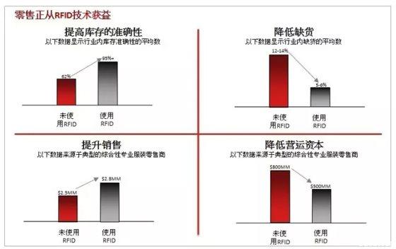 RFID技術(shù)在防損的應(yīng)用