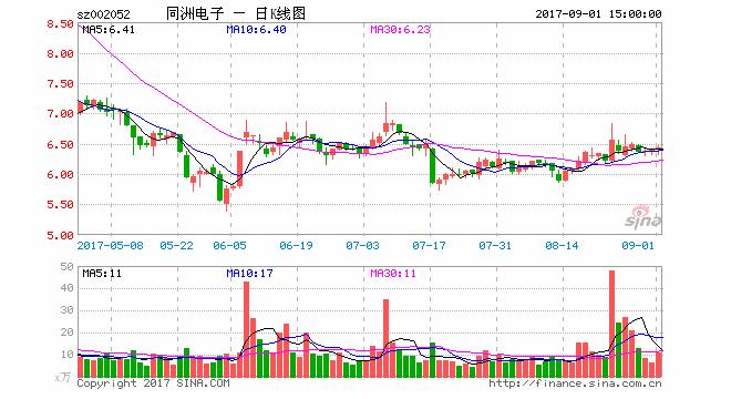 同洲電子十年打爛一副好牌：機頂盒陷困局 網友們不斷吐槽