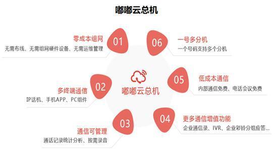 用友云通信：突破多維溝通障礙，助力企業(yè)高效運(yùn)轉(zhuǎn)