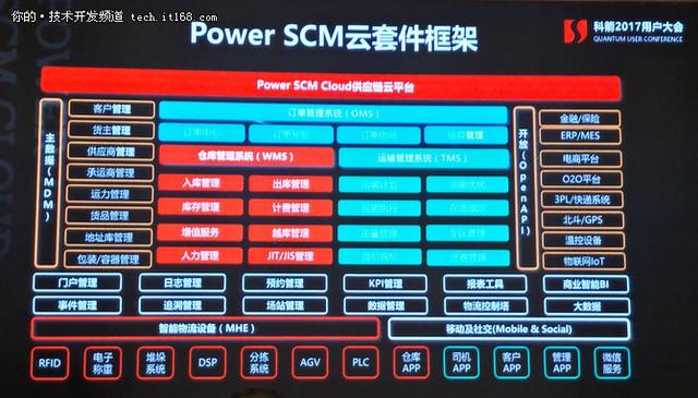 云時(shí)代SCM怎么玩 科箭推出供應(yīng)鏈云平臺(tái)
