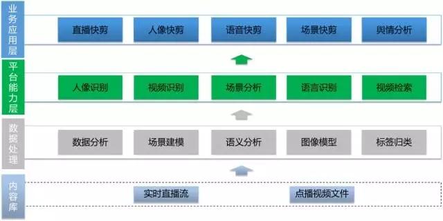 亦非云發(fā)布AI拆條服務(wù)：實現(xiàn)秒級生產(chǎn)，費用減半