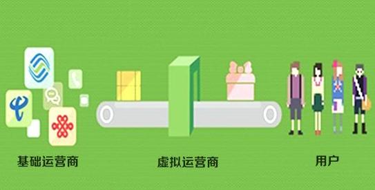 通信業(yè)改革進(jìn)入實(shí)質(zhì)階段 虛擬運(yùn)營商成攪局者