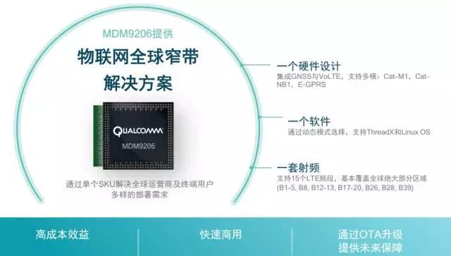 NB-IoT廠商收錄大全：8家芯片廠商、21家模組廠商一網(wǎng)打盡！