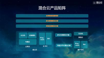 金山云：自研核心技術(shù)加速混合云落地