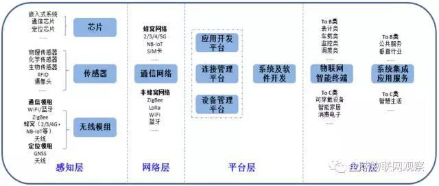 物聯(lián)網(wǎng)平臺(tái)的四大門派與他們的未來
