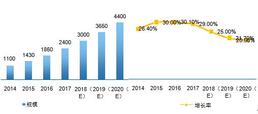 擁抱萬(wàn)物互聯(lián)時(shí)代，助力智能制造轉(zhuǎn)型——2017中國(guó)工業(yè)物聯(lián)網(wǎng)產(chǎn)業(yè)白皮書暨投資價(jià)值50強(qiáng)正式發(fā)布