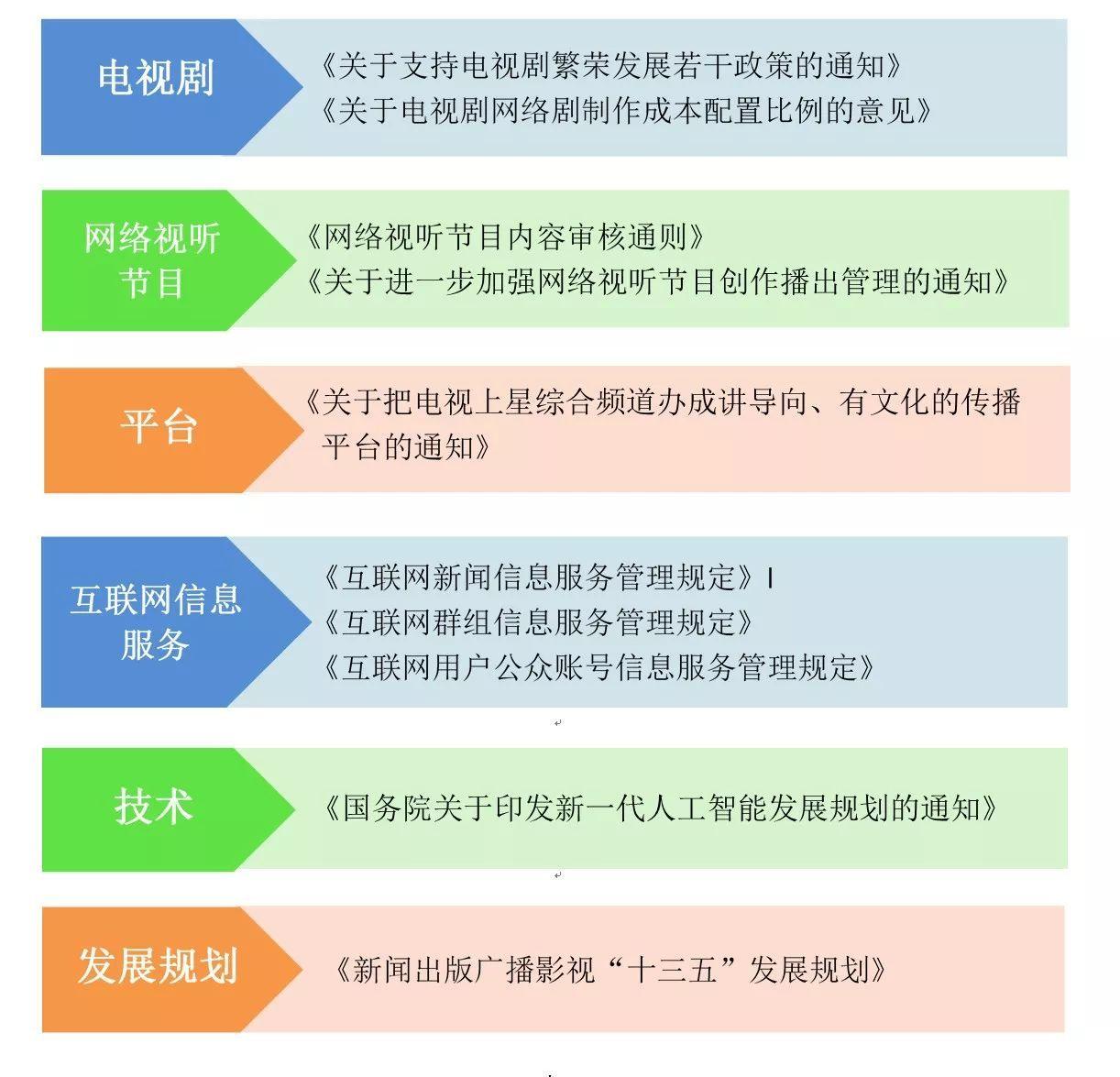 【年度回顧】2017年廣電傳媒十大政策盤點(diǎn)