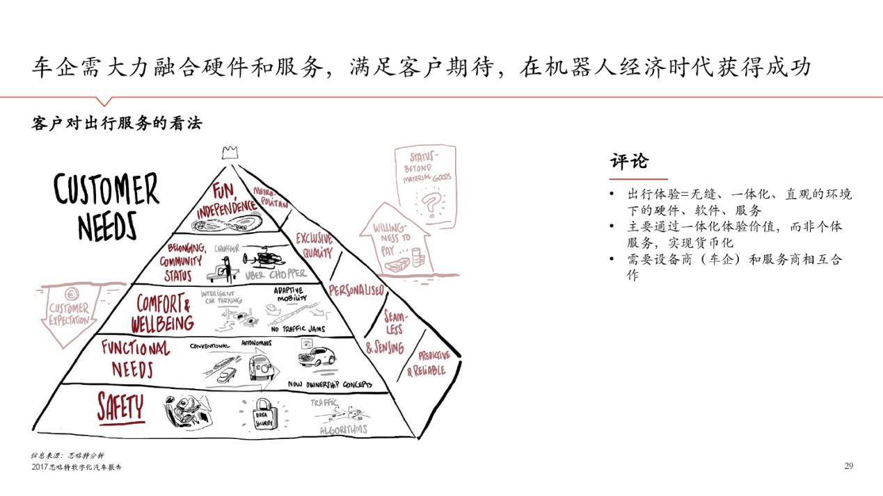 汽車行業(yè)迎來大變革 騰訊車聯(lián)“AI in Car”系統(tǒng)為車企添翼