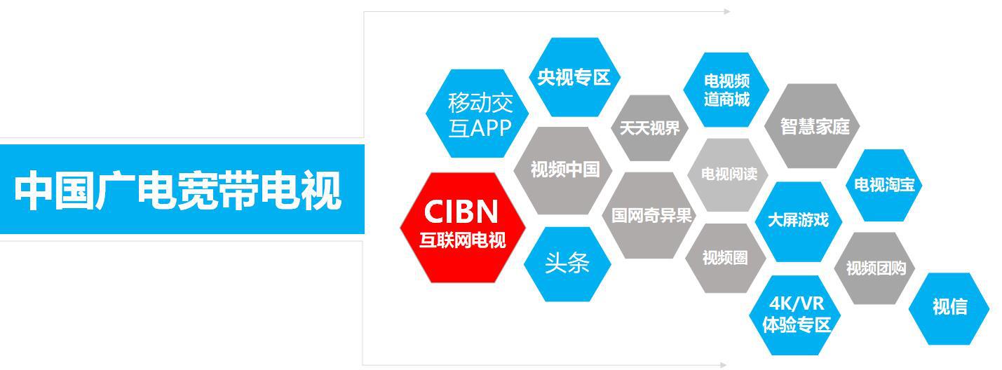 國(guó)廣東方毛衛(wèi)兵：攜手CIBN互聯(lián)網(wǎng)電視，打造DVB+OTT開放共贏新生態(tài)
