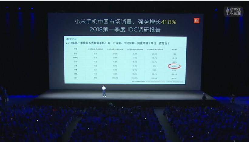 【直擊】小米8首發(fā)亮相 2699！推6款新品黑科技