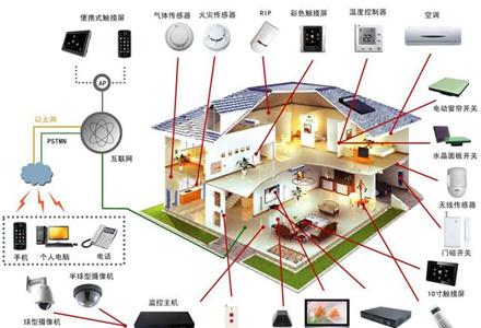 物聯(lián)網(wǎng)網(wǎng)關(guān)的功能和設(shè)計要素有哪些？
