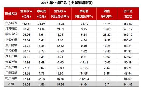 廣西廣電:拓展集團(tuán)業(yè)務(wù) 化解廣電行業(yè)競爭危機(jī)