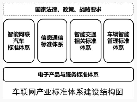 2018《國(guó)家車聯(lián)網(wǎng)產(chǎn)業(yè)標(biāo)準(zhǔn)體系建設(shè)指南》系列文件解讀