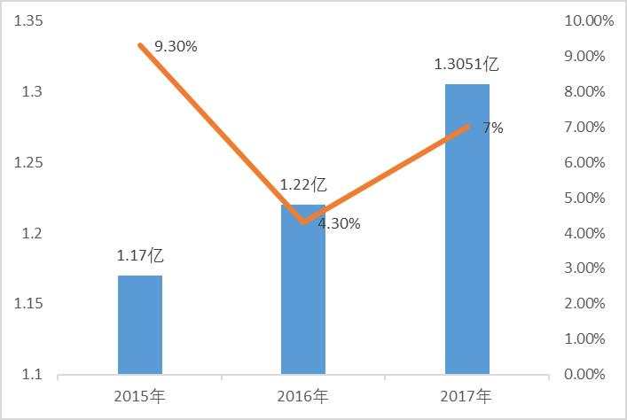 2018漫游WIFI市場報(bào)告