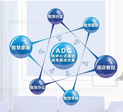ADC去中心化協(xié)議，改變智能家居生活，引領未來潮流
