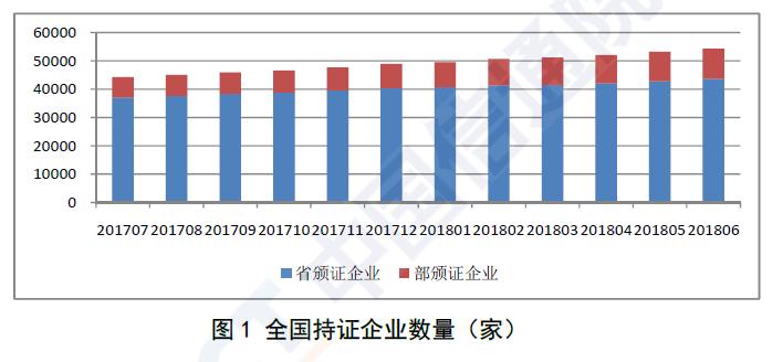 信通院：國內(nèi)增值電信業(yè)務(wù)許可情況分析報告