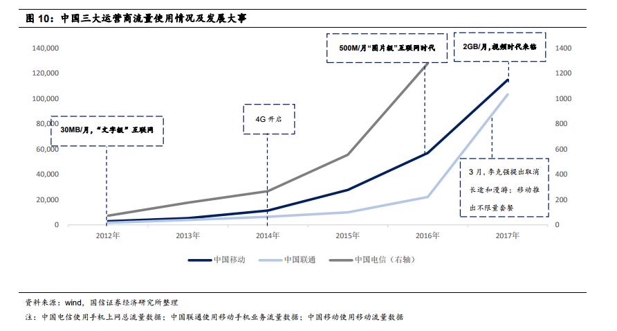 “渠道流量+ 優(yōu)質(zhì)內(nèi)容付費(fèi)”雙重紅利來臨 視頻娛樂內(nèi)容付費(fèi)剛剛開始