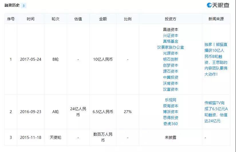 熊貓直播被兼并將走完流程，王思聰會不會后悔賣晚了？