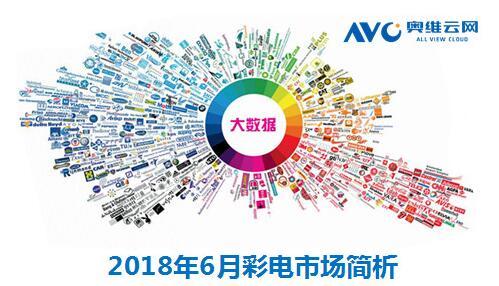 奧維云網(wǎng)：6月彩電市場銷額131億元 同比增長9.2%