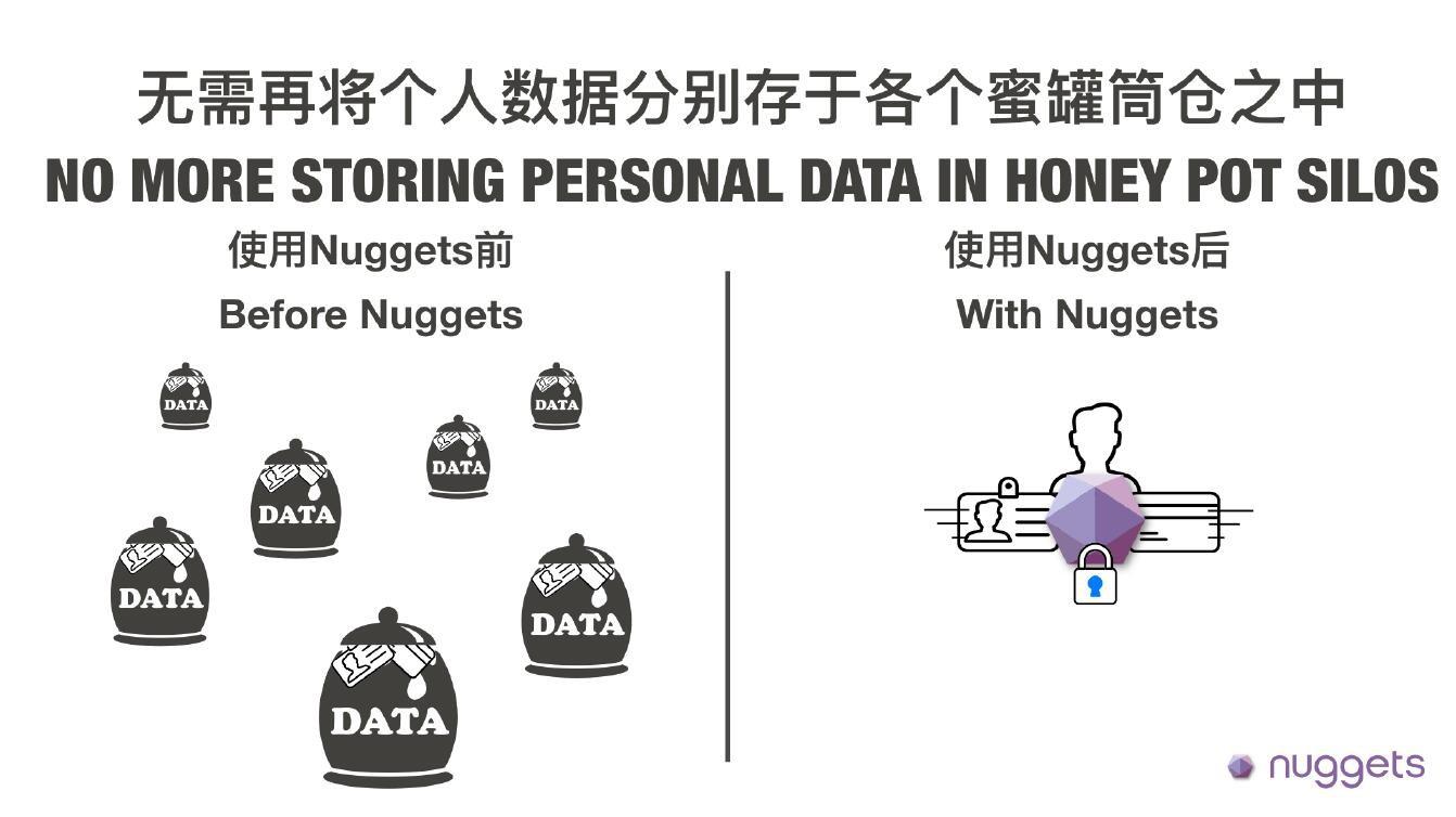 Nuggets：區(qū)塊鏈技術能否助力電商擺脫數(shù)據(jù)泄露風險？