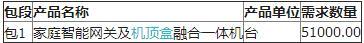 中國移動浙江公司智能網(wǎng)關(guān)及機(jī)頂盒采購信息公告