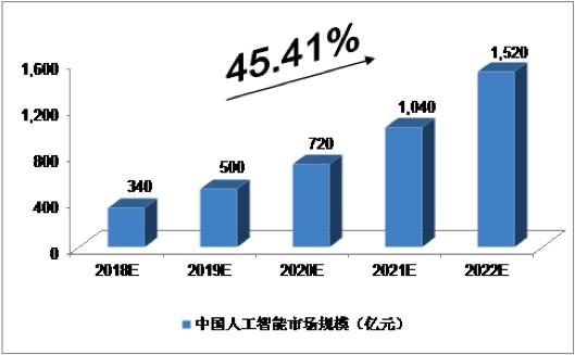 AI產(chǎn)業(yè)生態(tài)逐步成型，場(chǎng)景應(yīng)用將集中爆發(fā)