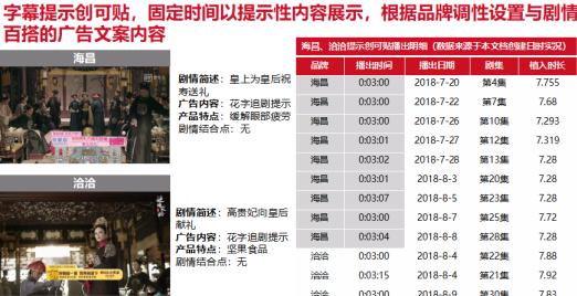 視連通：《延禧攻略》的場景貼廣告攻略