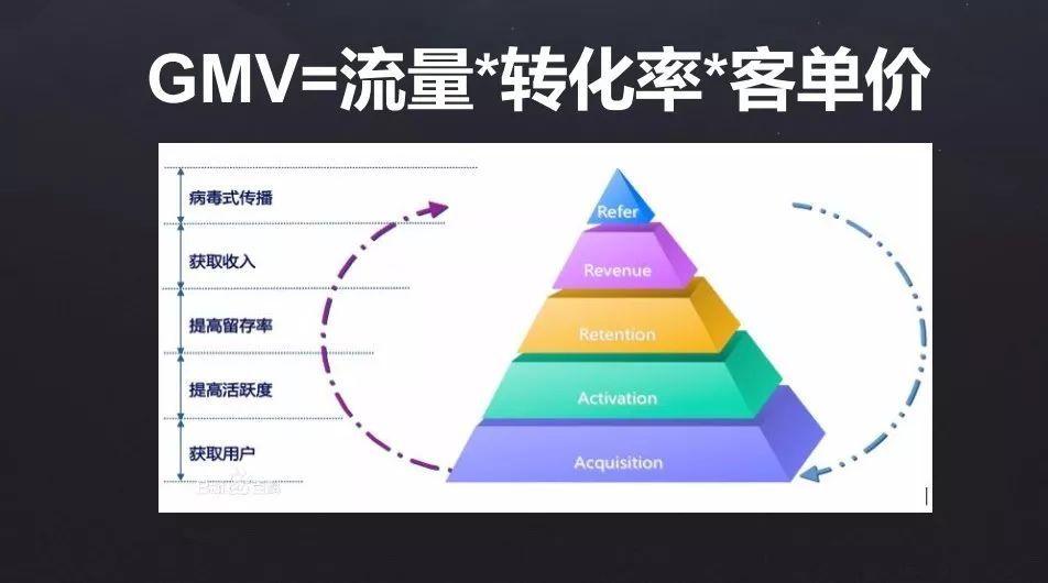電商平臺智能推薦系統(tǒng)，或許是CDN增值業(yè)務點
