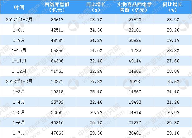 7月各品牌智能電視網(wǎng)絡(luò)零售情況分析：海信網(wǎng)絡(luò)零售額占比最大