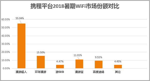 漫游超人隨身Wi-Fi攀登行業(yè)專利顛峰，讓出境旅行更智能