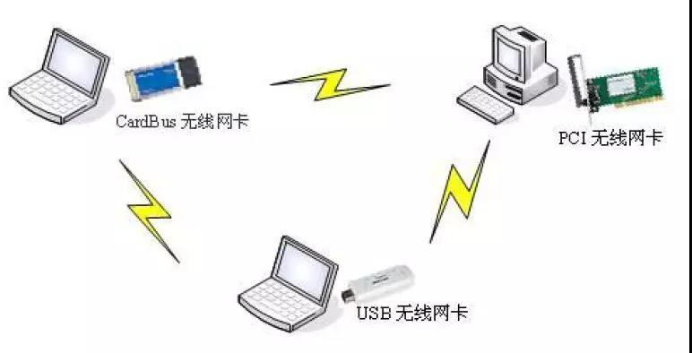目前幾種無(wú)線局域網(wǎng)的組網(wǎng)方案