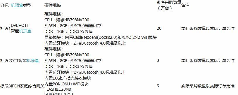廣西廣電網(wǎng)絡(luò)DVB+OTT、OTT智能機頂盒、家庭綜合網(wǎng)關(guān)IPON家庭綜合網(wǎng)關(guān)采購項目